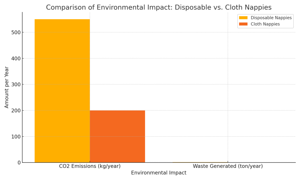 The Great Nappy Debate 3 a graph of a graph with orange squares