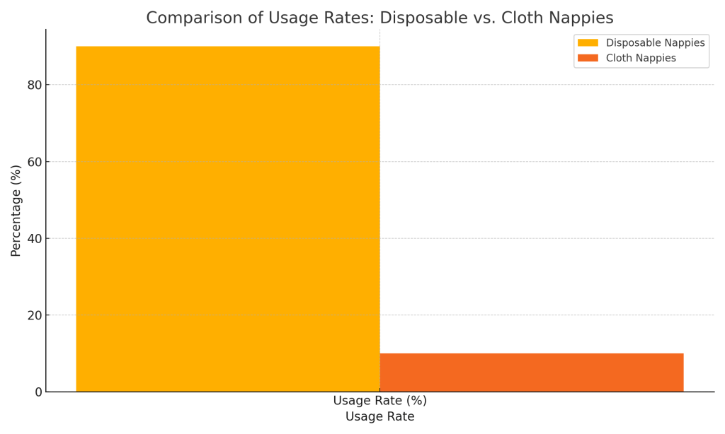 The Great Nappy Debate 2 a graph with a bar and a number of orange squares