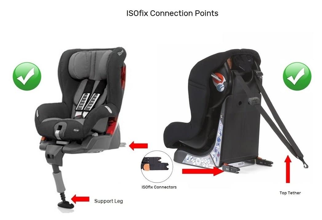 ISOFIX Installation Made Simple: Complete UK Guide 3 ISOFIX Installation Made Simple