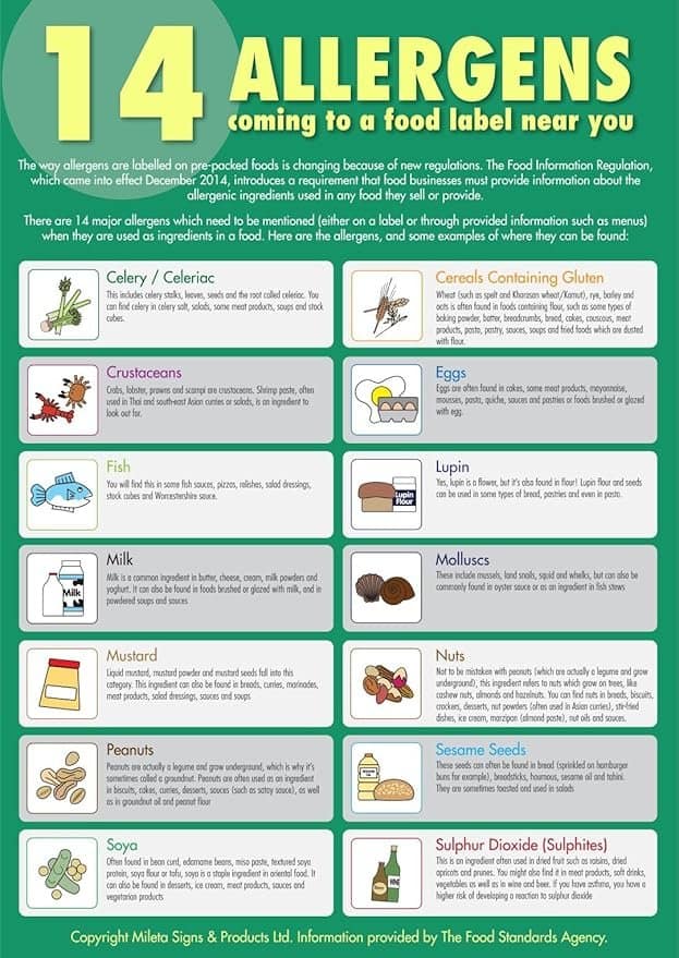 Understanding Common Food Allergens and Their Impact 2 An infographic titled '14 Allergens Coming to a Food Label Near You,' explaining major allergens that need to be mentioned on food labels due to new regulations. The allergens listed include Celery/Celeriac, Cereals Containing Gluten, Crustaceans, Eggs, Fish, Milk, Lupin, Molluscs, Mustard, Nuts, Peanuts, Sesame Seeds, Soya, and Sulphur Dioxide (Sulphites). Each allergen is described with examples and contexts where they might be found in food products.